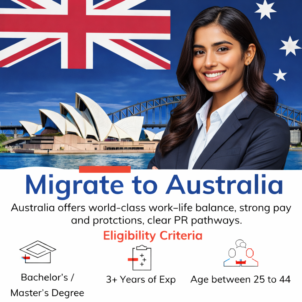 Australia Visas